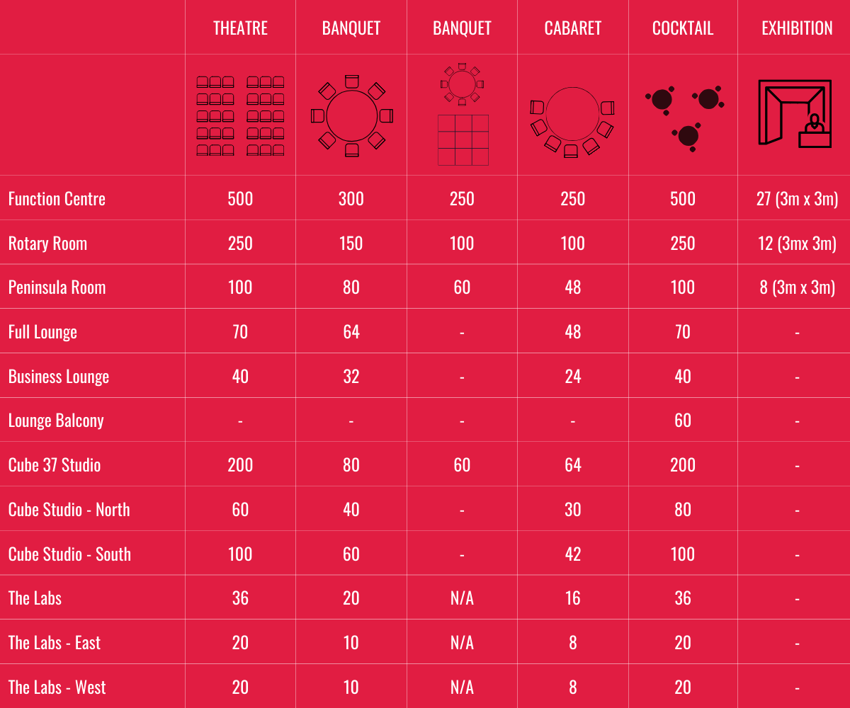 Full Venue Hire Capacity Chart Website.png