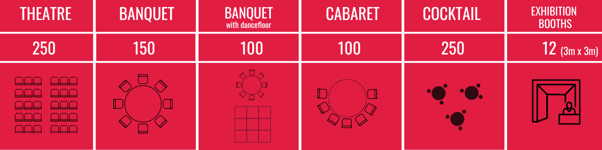 Rotary Room Venue Hire Room Capacity.png